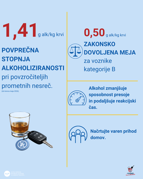 ALKOHOL IN DROGE_stopnja alkoholiziranosti